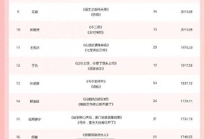 柯淳领衔短剧顶流榜，纯爱商战引爆全网热度