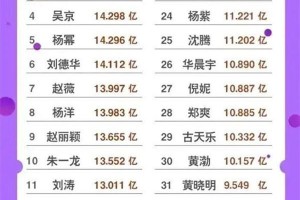 富大龙：娱乐圈清流，坚守演员操守的影帝