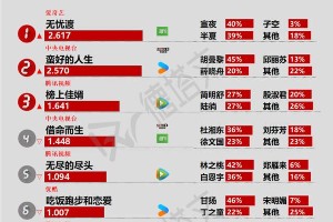 2025年4月电视剧景气榜：《借命而生》收官表现分析
